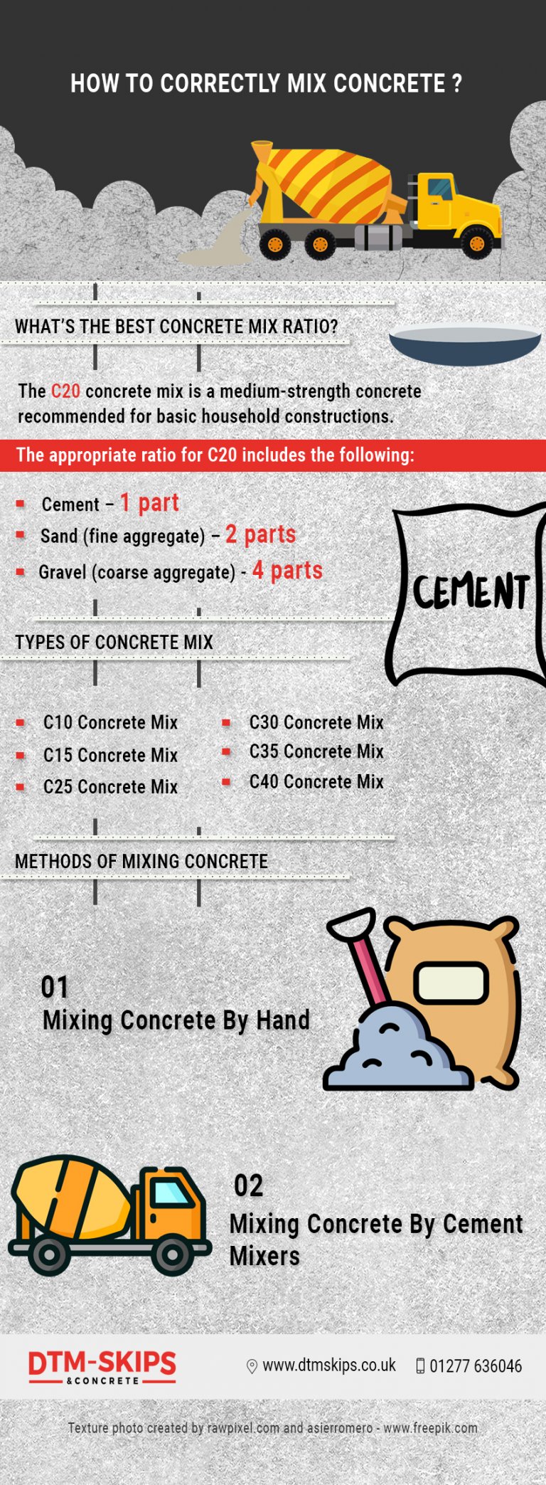 How To Correctly Mix Concrete? Concrete Mix Ratio – DTM Mix Blog